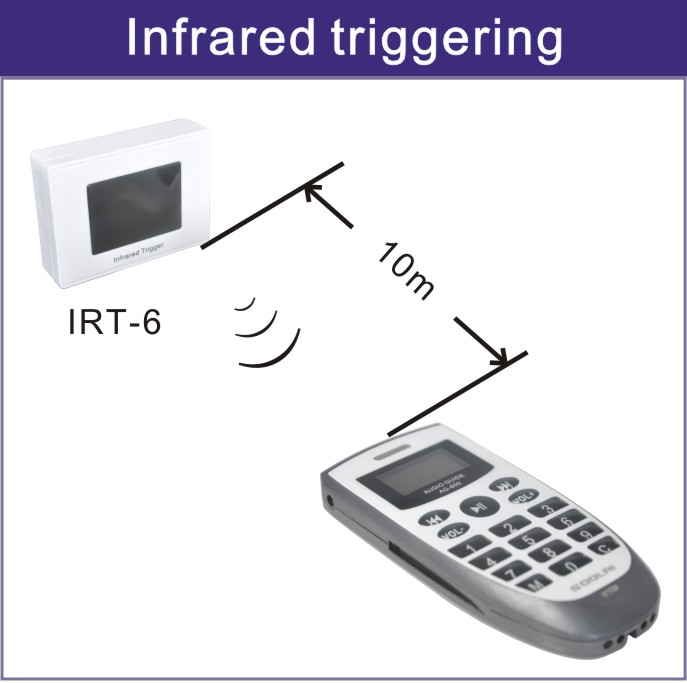 audio guide-infrared trigger