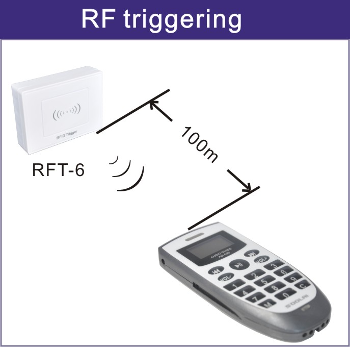 audio guide-RFID trigger