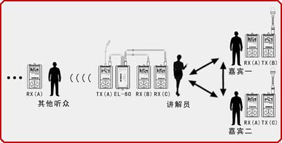 无线导游系统-互动功能